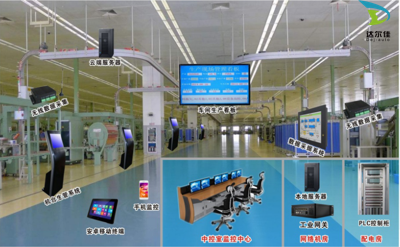 工業(yè)數(shù)據(jù)采集